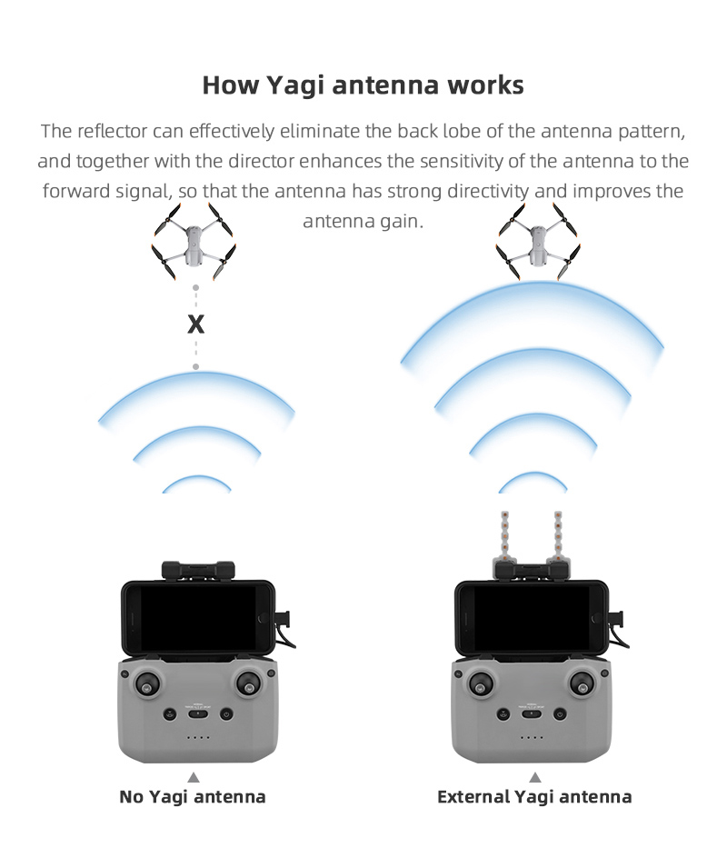 Signal Booster Yagi Antenna fo - Drone Dji Rc 2 ulasan dan harga